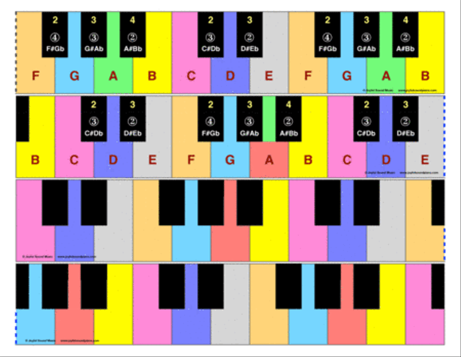 Paper keys to help piano beginners Piano Method scores gallery preview page 4