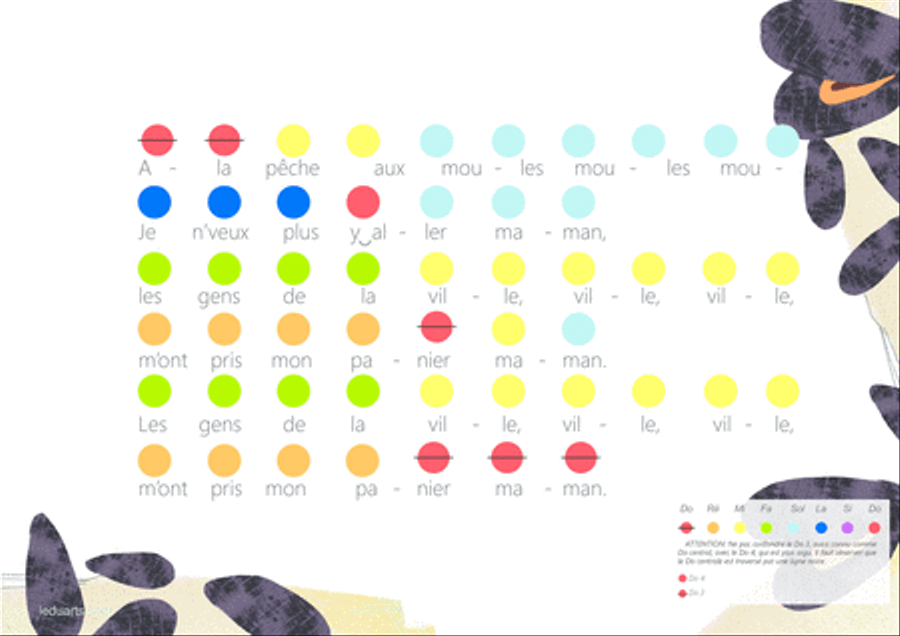 A la peche aux moules Rainbow coded music sheet Music therapy Resource Guitar Tablature scores gallery preview page 1