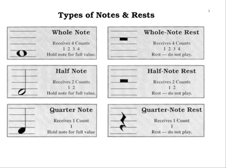 Kid's Electronic Keyboard Method