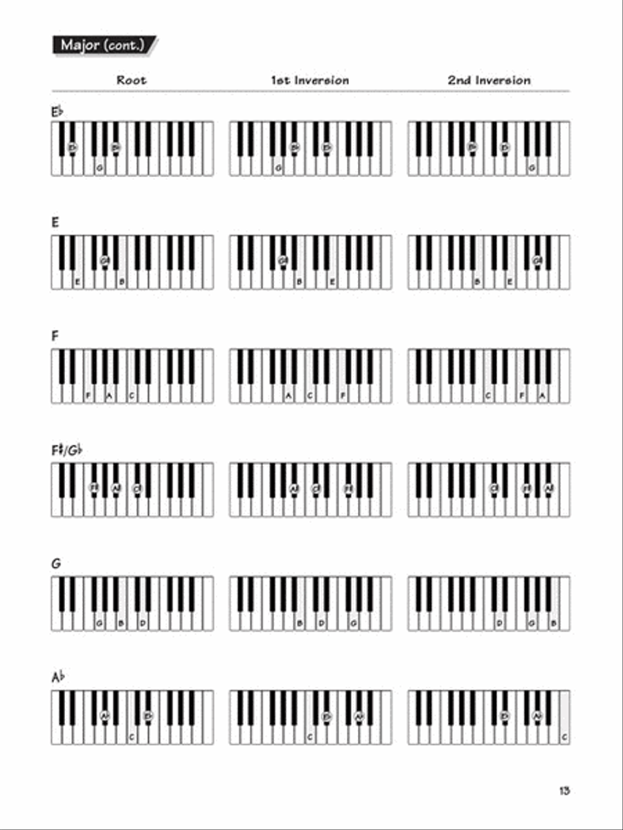 FastTrack Keyboard Method – Chords & Scales Piano Method scores gallery preview page 4