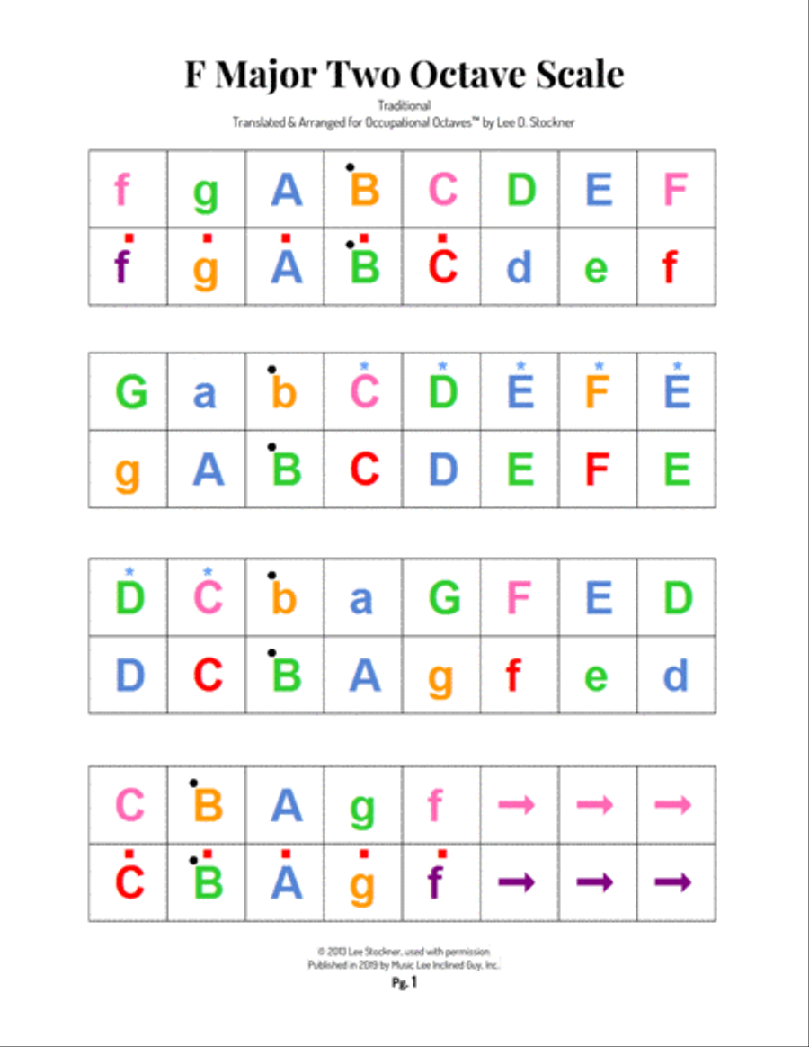 Occupational Octaves Piano™ - Book 6 Piano Solo scores gallery preview page 3