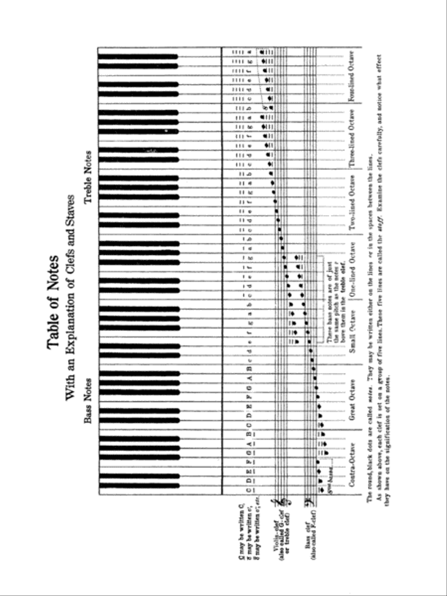 Little Pianist, Op. 823 Piano Method scores gallery preview page 4