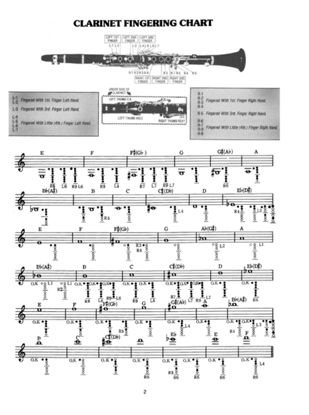 Clarinet Method