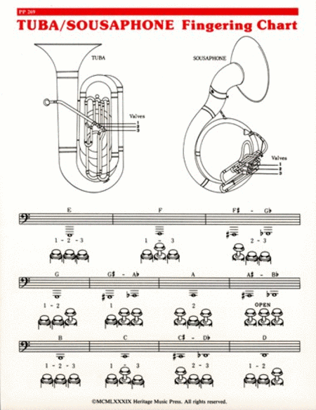 Elementary Fingering Chart - Tuba/Sousaphone