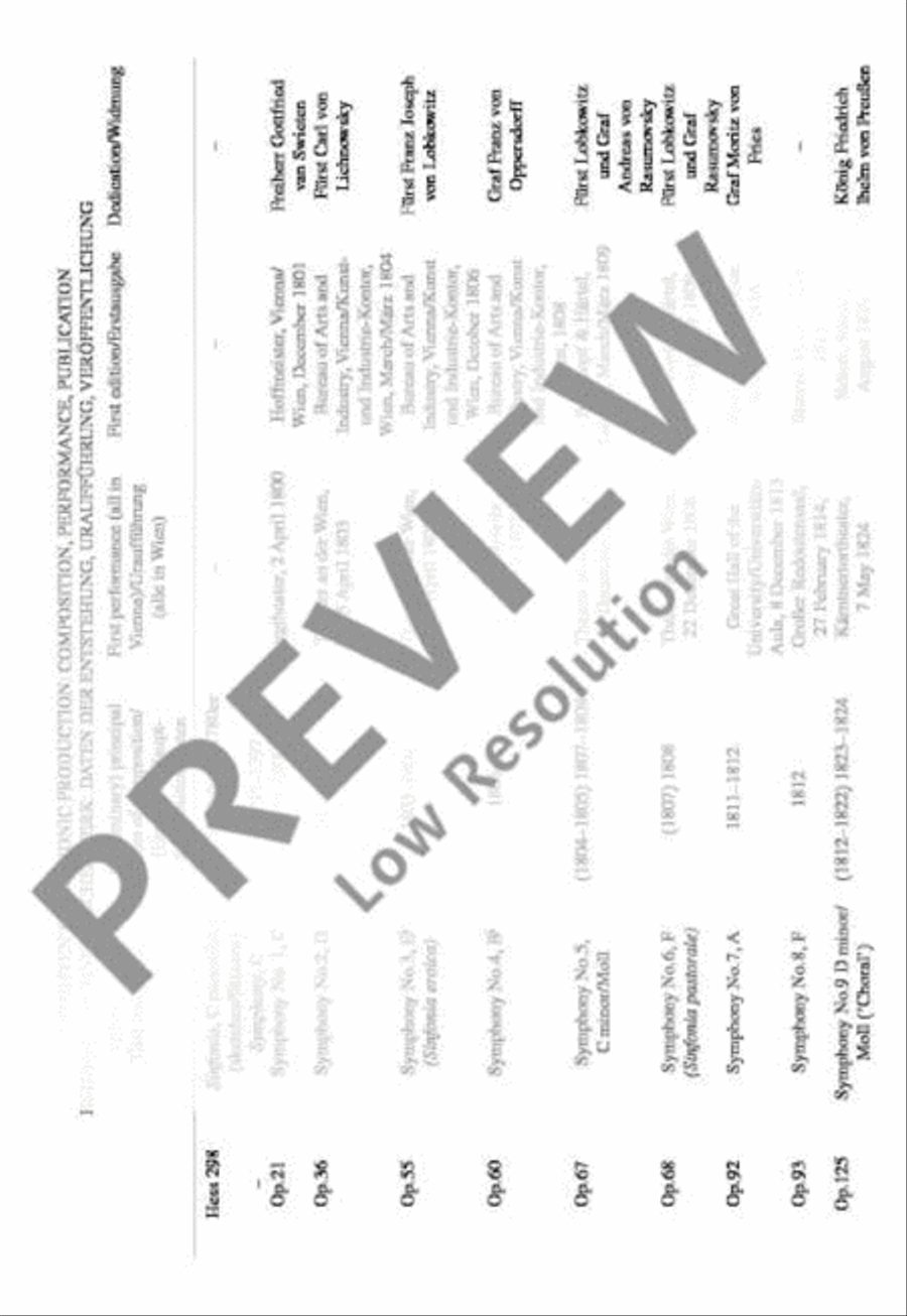 Symphony No. 5 C minor Orchestra scores gallery preview page 5