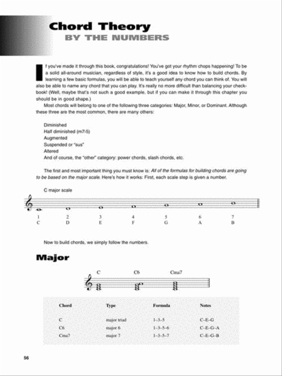 Modern Rock Rhythm Guitar Electric Guitar scores gallery preview page 8