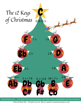 Circle of Fifths - The 12 Keys Of Christmas