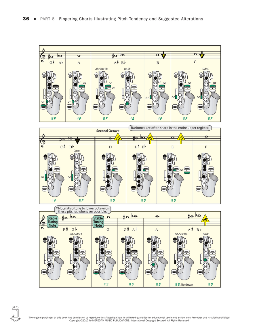 Tuning for Wind Instruments: A Roadmap to Successful Intonation - Fingering Charts - Saxophone Saxophone scores gallery preview page 2