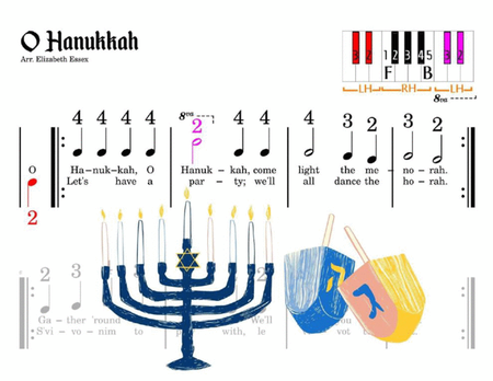 O Hanukkah - Pre-staff Finger Numbers on Black + White Keys image number null