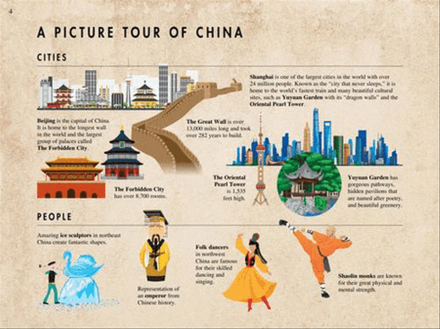 PreTime® Piano Music from China Piano Method scores gallery preview page 5