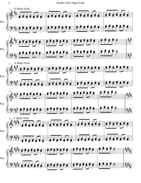 12 Major Scales in alternating 3rds Intervals on the Piano image number null
