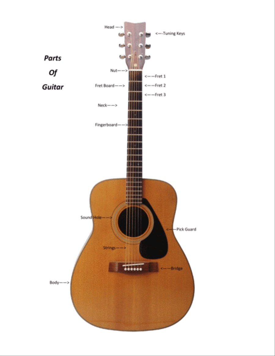 Basic Guitar Lessons for Little Fingers thru Teens/Adults - Phase 1 only Easy Guitar scores gallery preview page 2