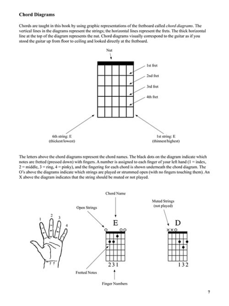 Teach Yourself to Play Guitar Chords image number null