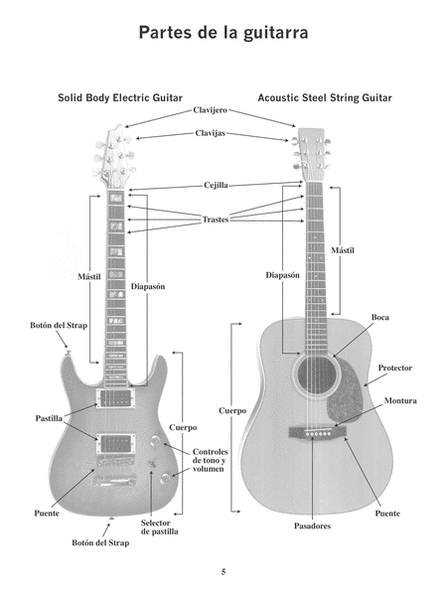Primeras Lecciones: Guitarra Para Principiantes: Aprendiendo Aordes / Tocando Canciones image number null