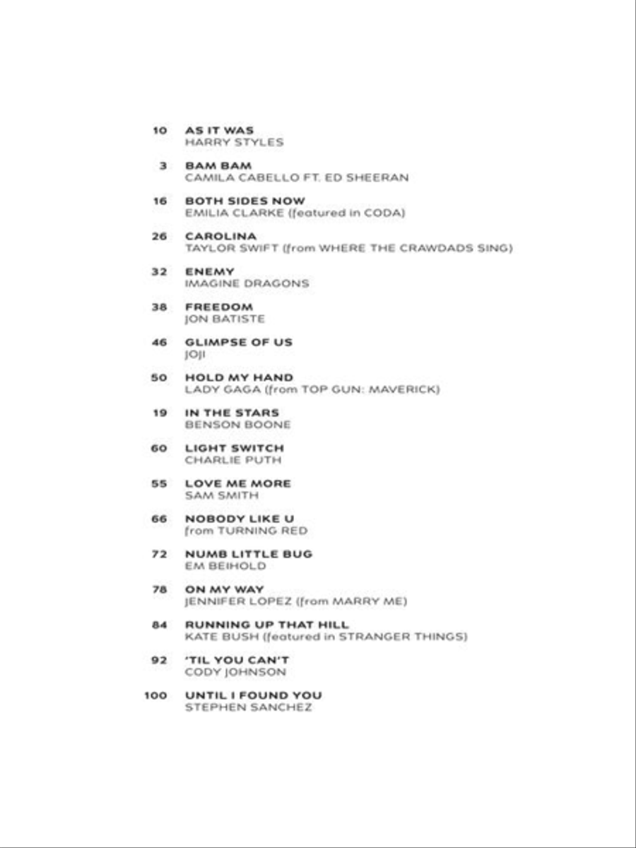 Top Hits of 2022 Easy Piano scores gallery preview page 3