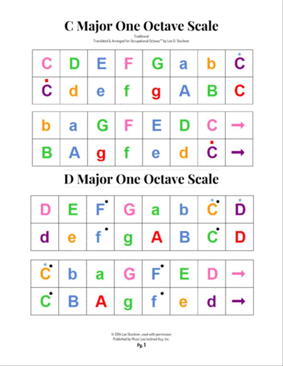 Occupational Octaves Piano™ - Book 4 Piano Solo scores gallery preview page 3