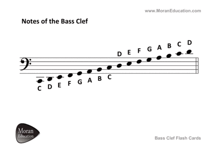 Bass Clef Flash Cards