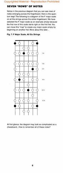 All Scales in All Positions for Guitar