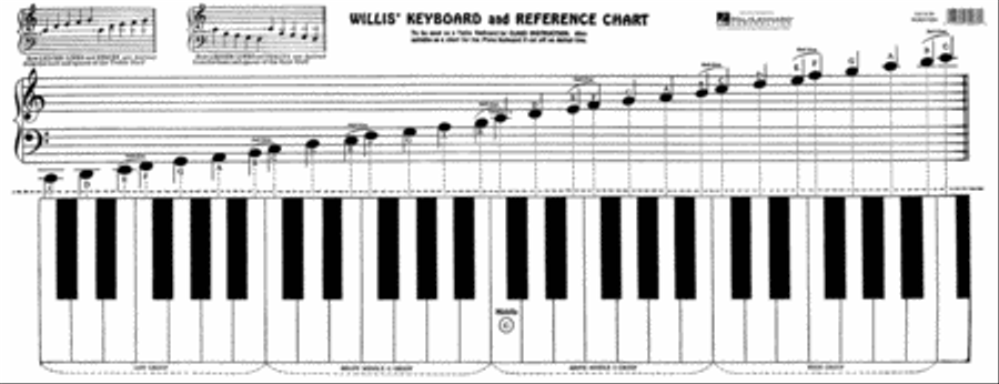 Keyboard & Reference Chart Piano Method scores gallery preview page 1