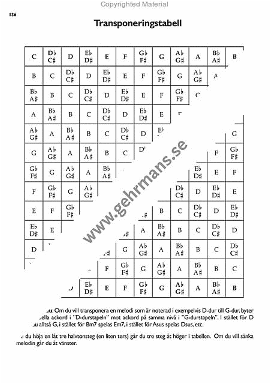 Sommarpop Sommarpop Piano, Vocal, Guitar scores gallery preview page 18
