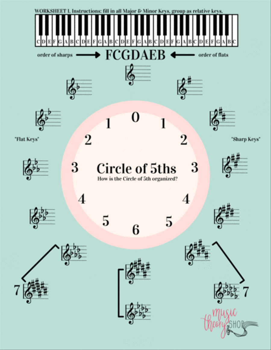 Circle of 5ths Study Chart & Practice Worksheet, Music Theory Full Orchestra scores gallery preview page 3