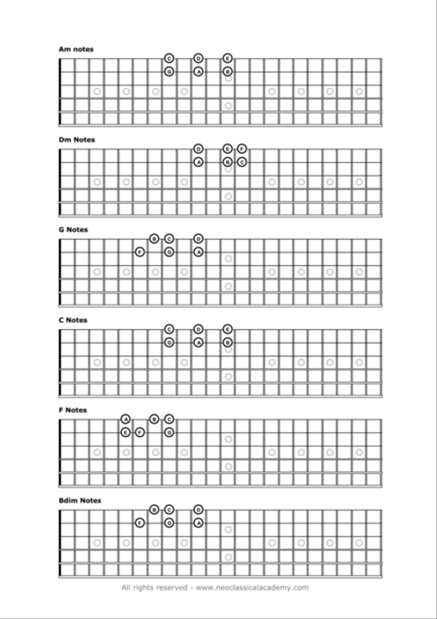 Bminotore Acoustic Guitar scores gallery preview page 2