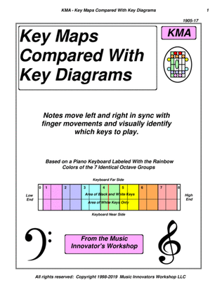 KMA - Key Maps Compared With Key Diagrams