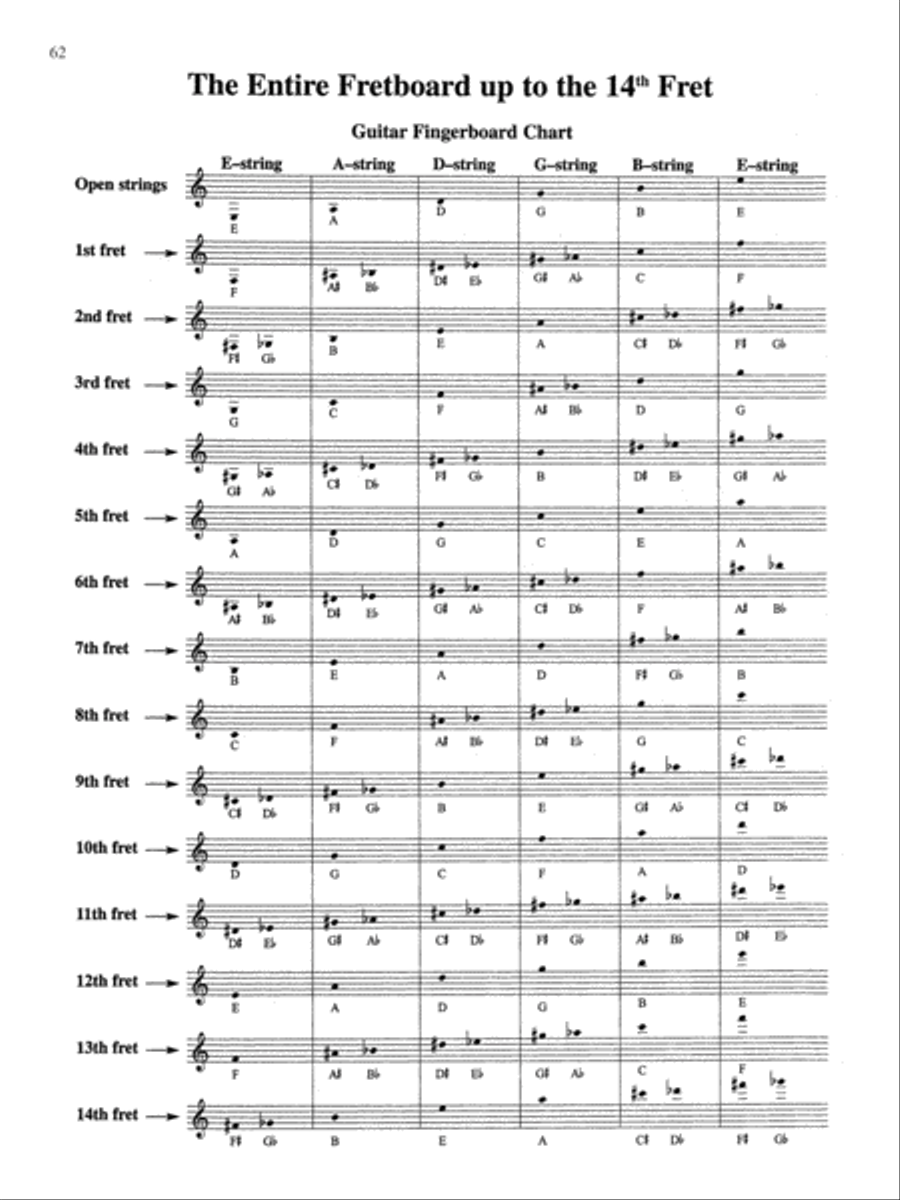 Essential Skills for Sight-Reading Guitar Guitar scores gallery preview page 4