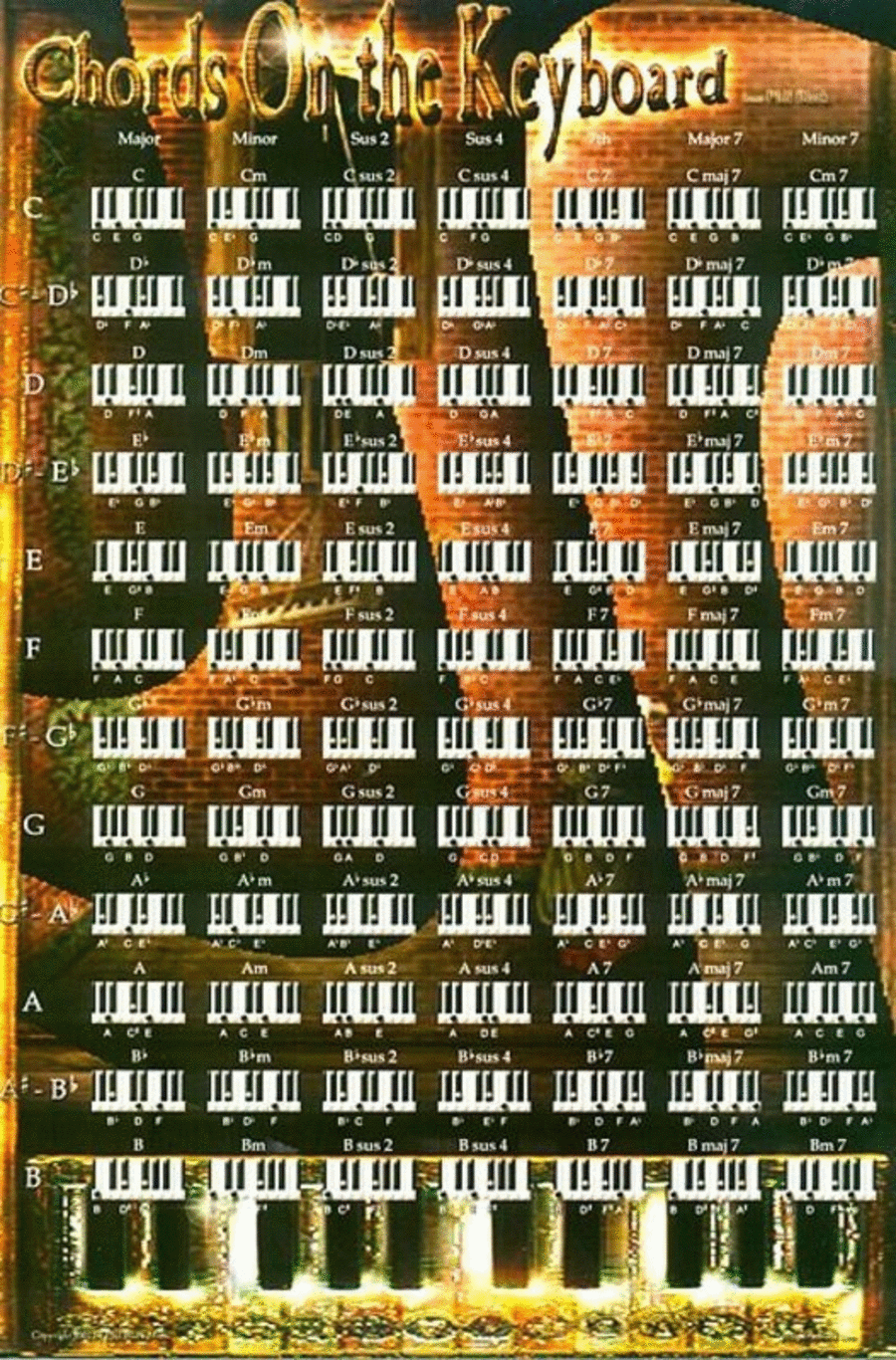 Poster Chords Of The Keyboard 43X28Cm Piano scores gallery preview page 1