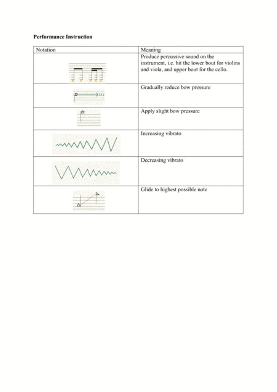 The Dance of Genes Full Score image number null