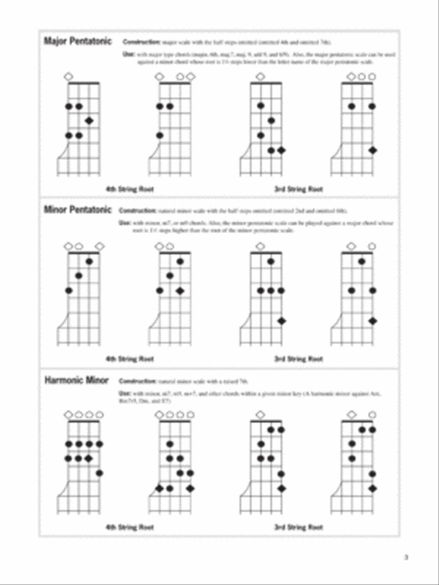 Banjo Scales Chart