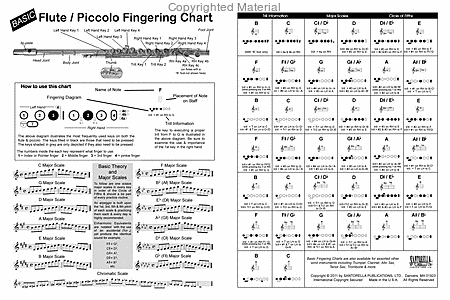 Basic Fingering Chart for Flute