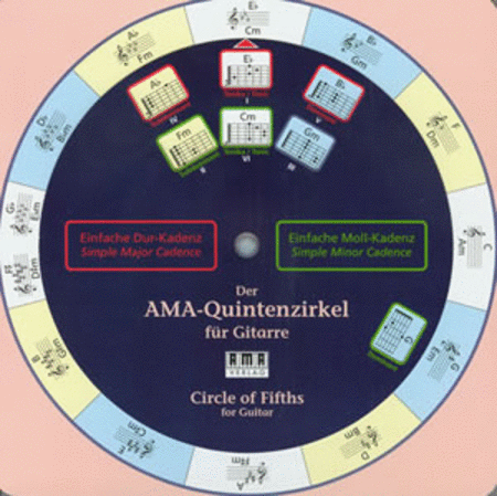 AMA-Circle of Fifths for Guitar