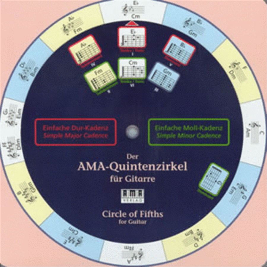 AMA - Circle of Fifths for Guitar Guitar scores gallery preview page 1