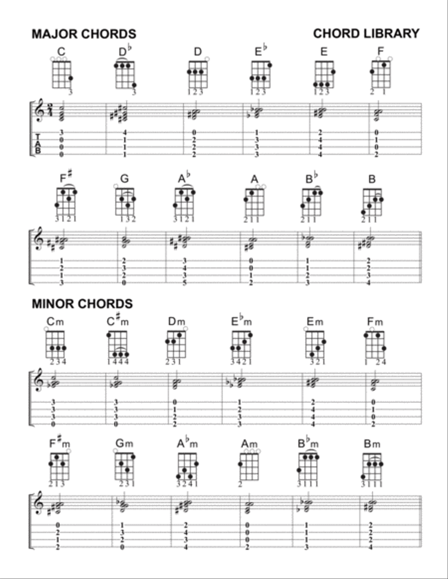 Lark in the Clear Air - Ukulele Arrangement Ukulele scores gallery preview page 4