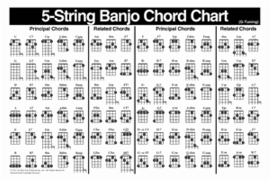 Left-Handed Banjo Chord Chart 5-String Banjo scores gallery preview page 2
