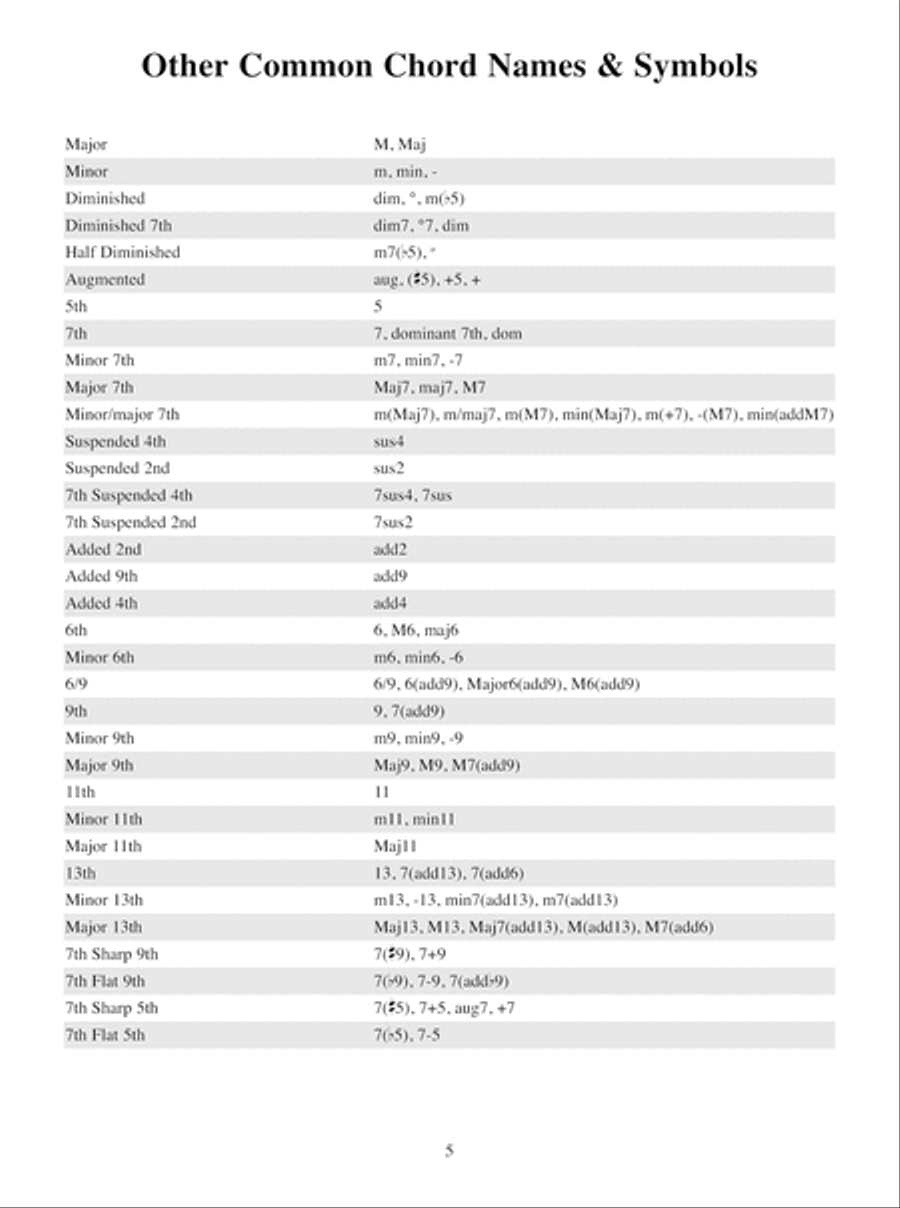 Blues Piano Photo Chords Piano Method scores gallery preview page 6