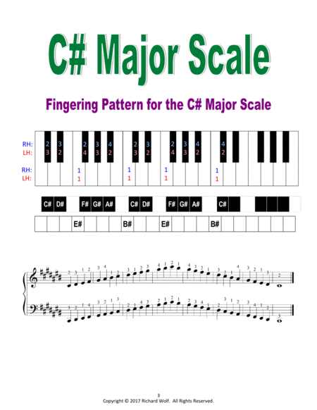 Piano Scales and Fingerings - Keys with 7 sharps