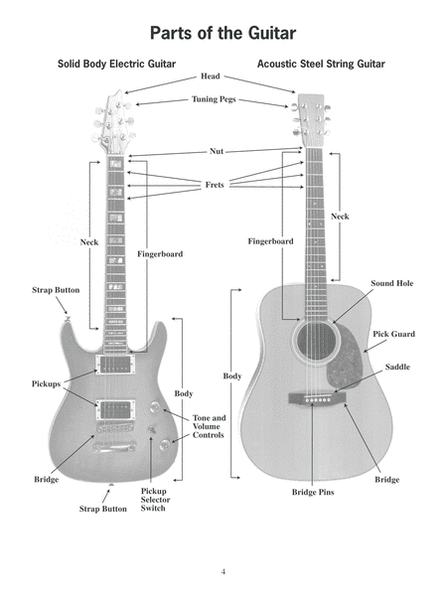 MBGU Guitar Studies: Playing Chords image number null
