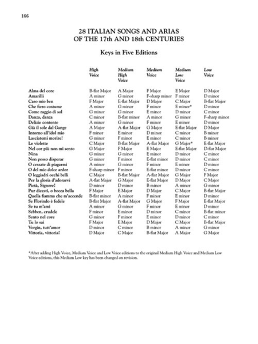28 Italian Songs & Arias of the 17th & 18th Centuries High Voice scores gallery preview page 10