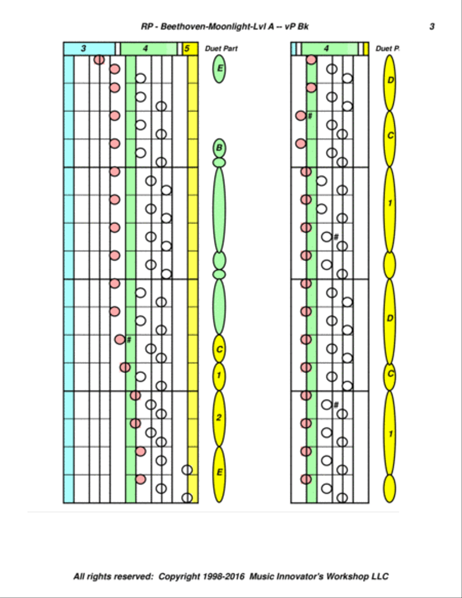 Beethoven - Moonlight Sonata Duet Arrangement - (Key Map Tablature) 2 Pianos, 4-Hands scores gallery preview page 3