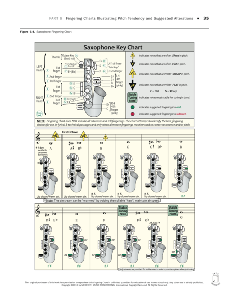 Tuning for Wind Instruments: A Roadmap to Successful Intonation - Fingering Charts - Saxophone