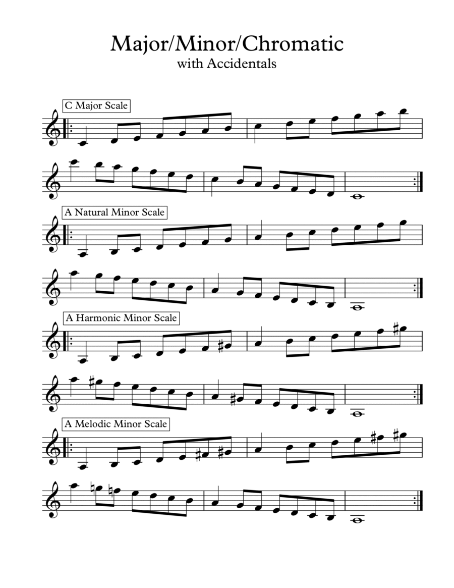 Major Minor and Chromatic Scales for Clarinet