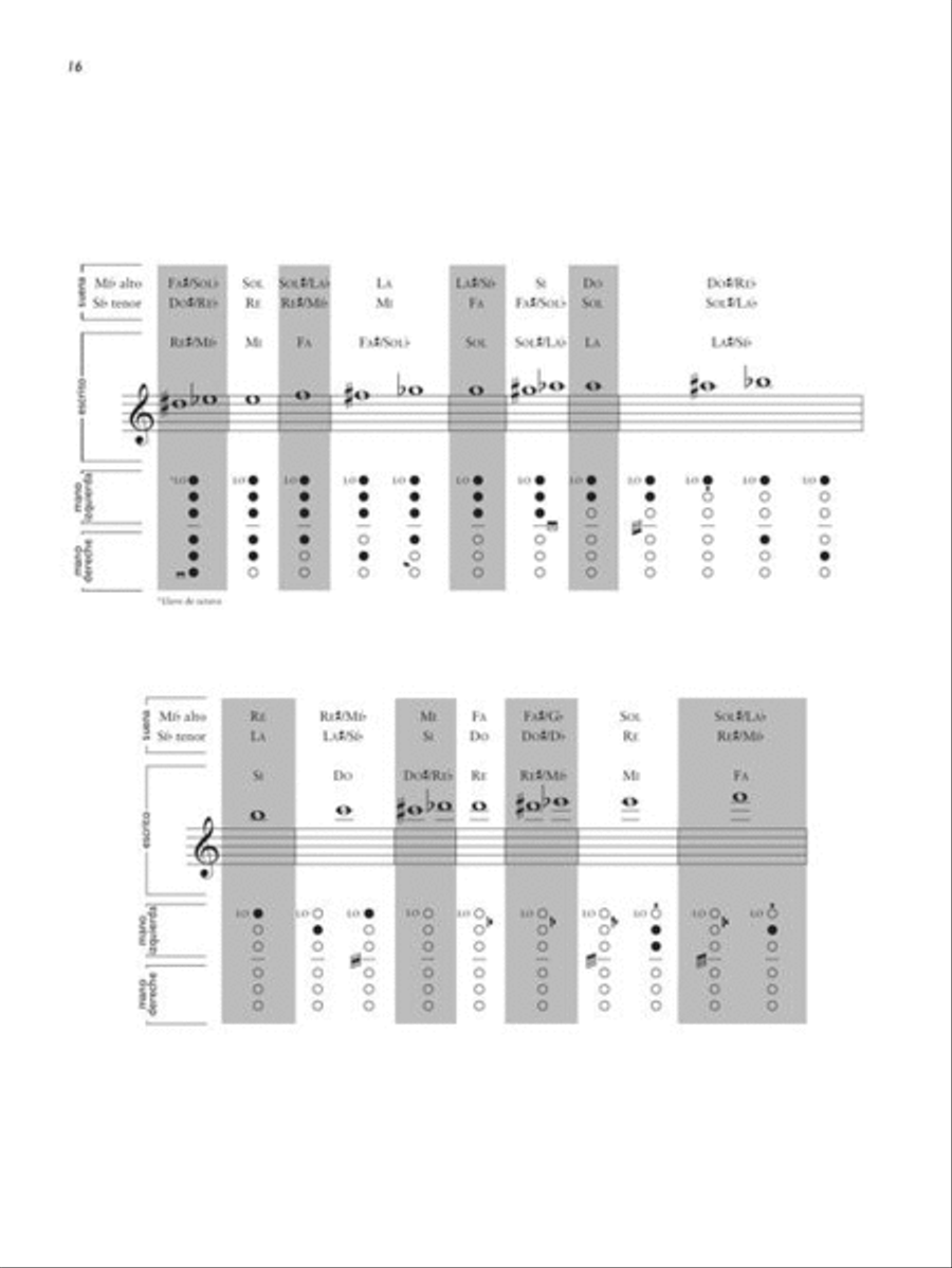 Primer Nivel: Aprende Saxofon Facilmente Alto Saxophone scores gallery preview page 9
