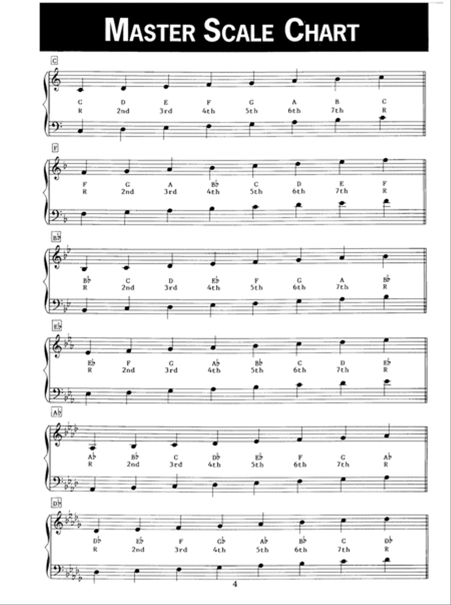 Easiest Piano Chord Book Easy Piano scores gallery preview page 5