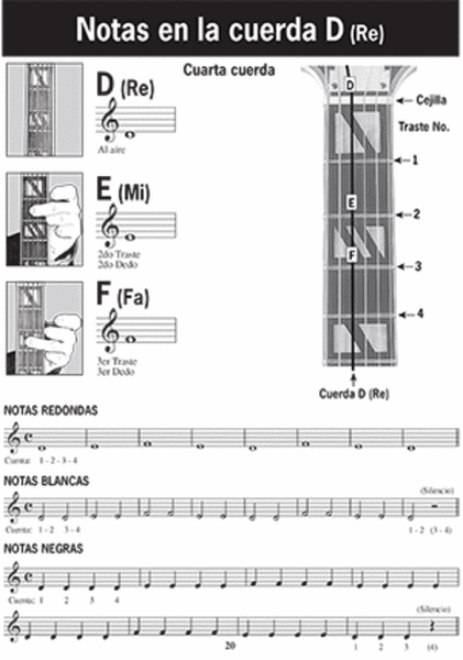 Metodo de Guitarra Moderna Grado 1, Edicion Expandida, Español