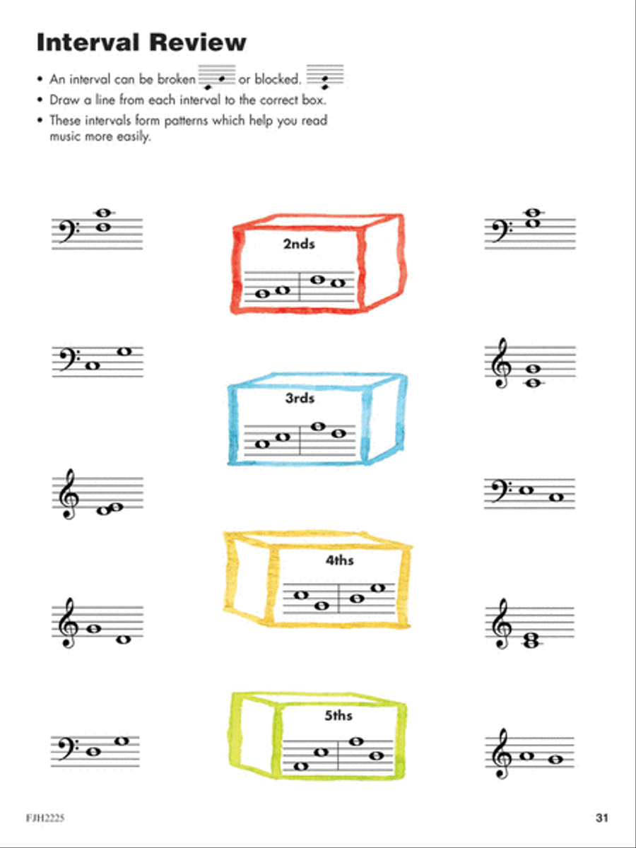 The All-in-One Approach to Succeeding at the Piano, Book 1A Piano Method scores gallery preview page 4