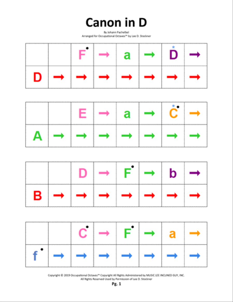 Canon in D (Occupational Octaves™) Piano Solo scores gallery preview page 3
