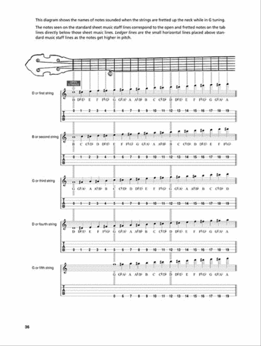 Earl Scruggs and the 5-String Banjo Guitar Tablature scores gallery preview page 4