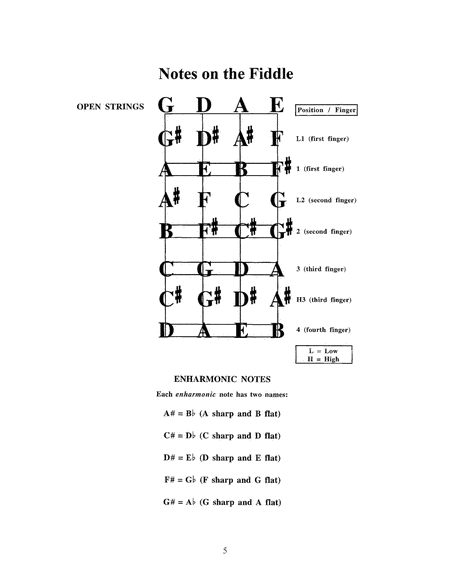 Easiest Fiddle Tunes for Children image number null